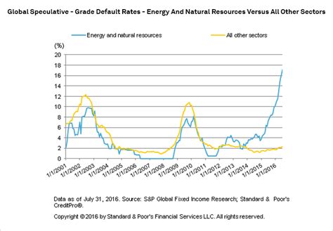 About Corporate Default Rates - New York University