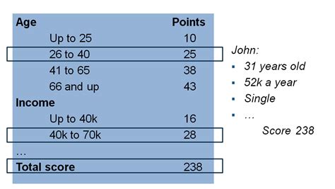 About Credit Scorecards MATLAB & Simulink