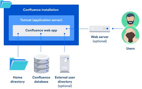 About DHCPv6 Options - NIOS Admin Guide - Confluence