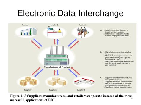 About Electronic Data Interchange Oracle Help Center.