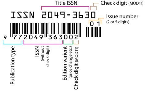 About ISSNs - International Standard Serial Numbers