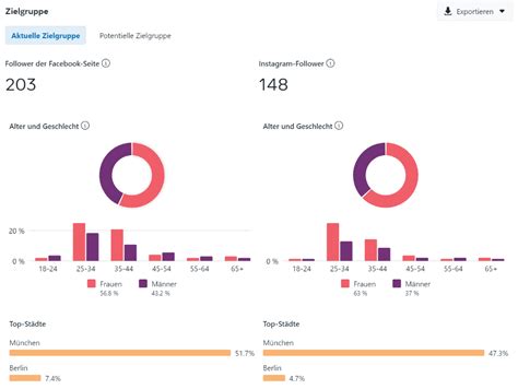 About Insights in Meta Business Suite - Facebook