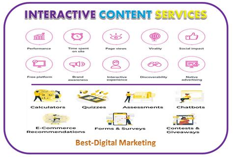 About Interactive Content Services