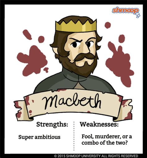 About Macbeth Character