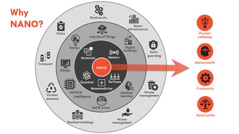 About NANO Mysite Technical/Performance …