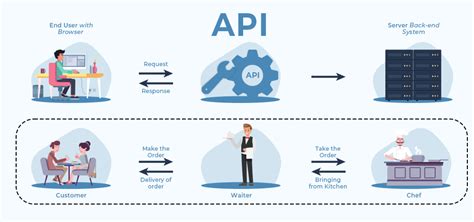About Network APIs Application Programming Interfaces 