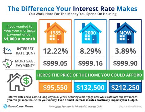 About Our Rates & Fees - Lewes BPW