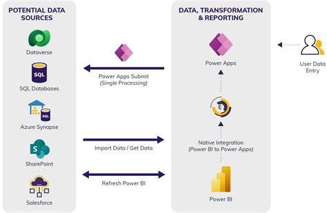 About Power BI in Power Apps Solutions - Power BI