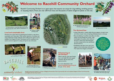 About Racehill – Brighton Permaculture Trust