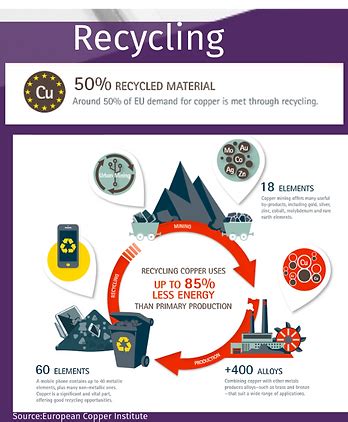 About Recycling Konverta.