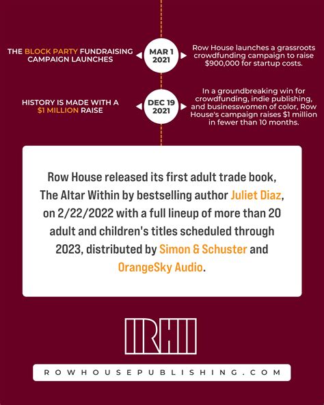 About Row House Publishing — Row House Publishing