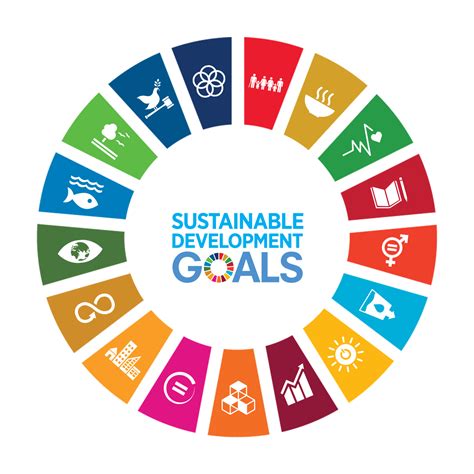 About SDGs 1