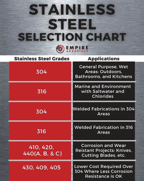 About SS Stainless Steel Grades