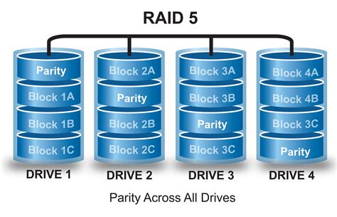 About Storage RAID