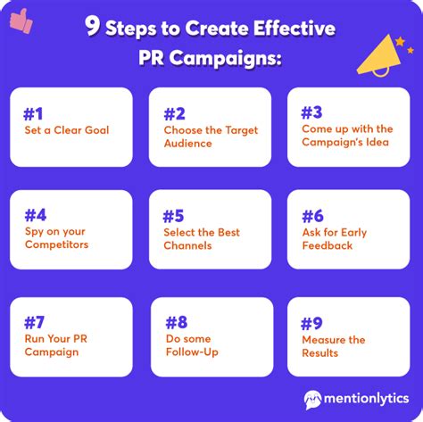 About The PR Campaign