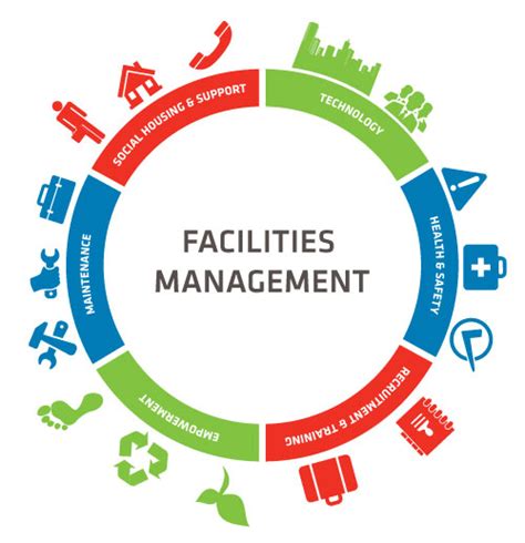 About Us - Impact Facility Solutions