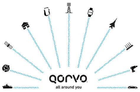 About Us - Qorvo