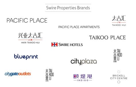 About Us - Swire Properties