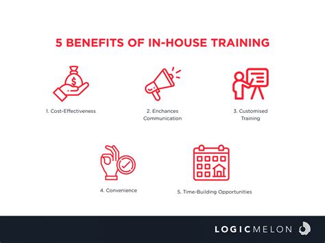 About Us - TRAINING HOUSE