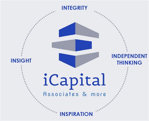 About Us - iCapital