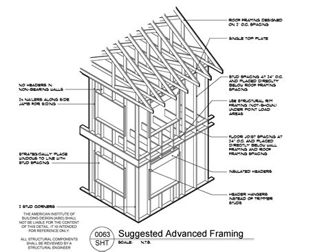 About Us Advanced Framing & Interiors
