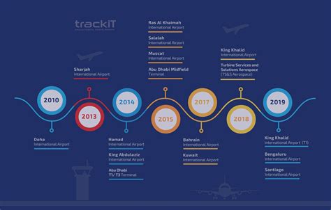 About Us Aviation Tracking Solutions – TrackIT