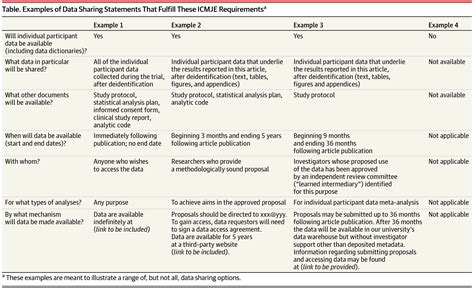 About Us Clinical data sharing new requirements published by the