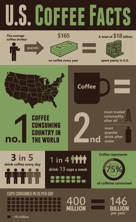 About Us Coffee USA