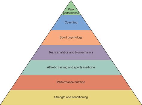 About Us Sports Performance