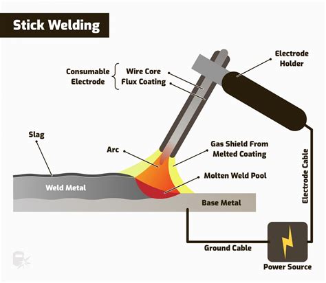 About Welding Process 44