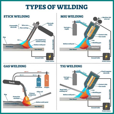 About Welding Process 58