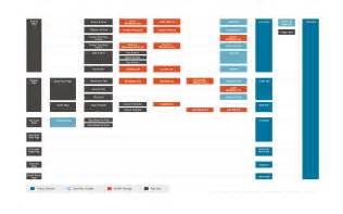 About Wordpress theme architecture one index.php vs. multiple template