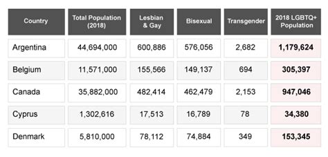 About Worldwide LGBTQIA+ Population Index