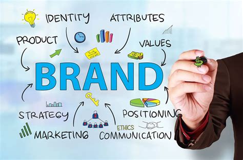 About Your Brand