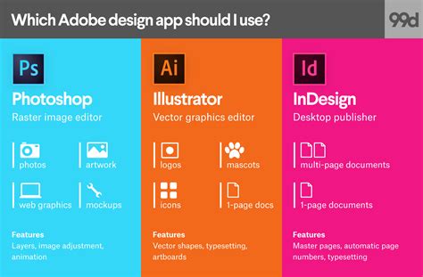 InDesign was first launched by Adobe in 1999 as a successor to its earlier desktop publishing program, Adobe PageMaker. At the time, QuarkXPress was the industry-leading software, but InDesign …. 