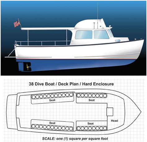 About our boats - pla.co.uk