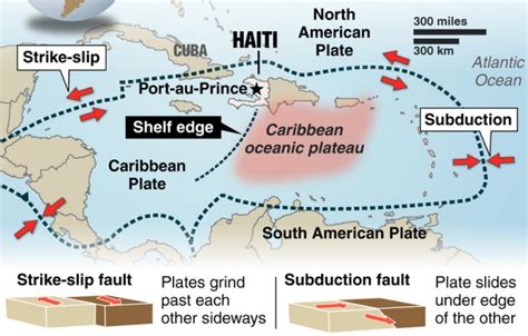 About the Caribbean Plate