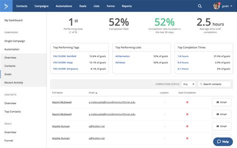 About the Field Breakdown report in ActiveCampaign