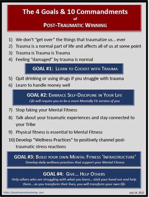 About the Host Post Traumatic Winning