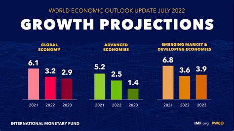 About the IMF Ramerez