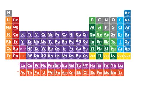 About the Periodic Table of the Elements