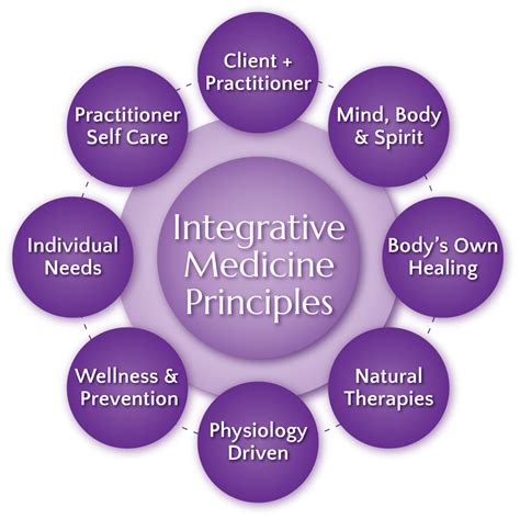 About the Practitioner - Holistic Integrative Wellness …