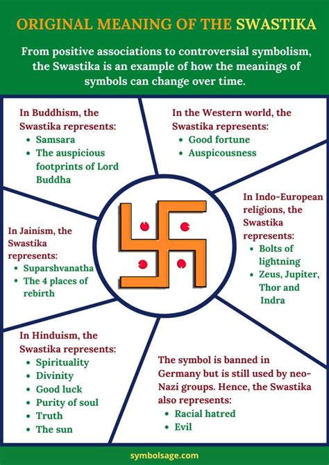 About the Swastika