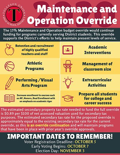About the TUHSD DAA Override 2015