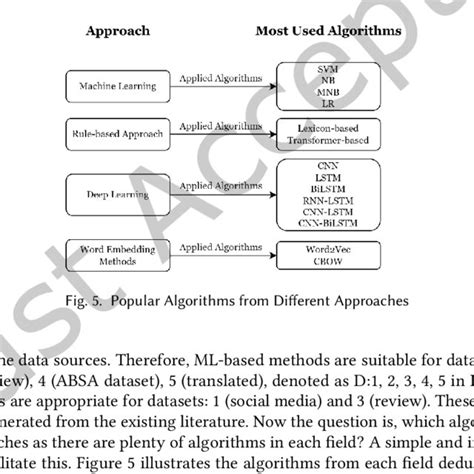 About. This dataset was compiled