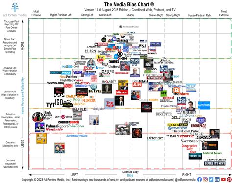 Above Top Secret - Media Bias/Fact Check