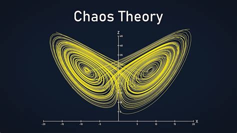 Abraham chaos and Complexity