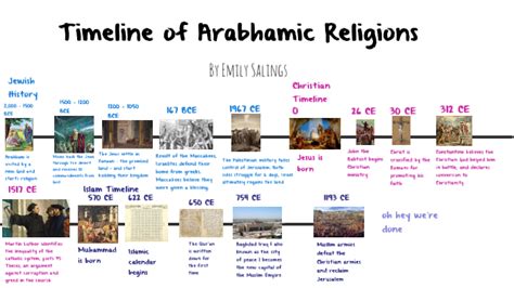 Abrahamic religions timeline