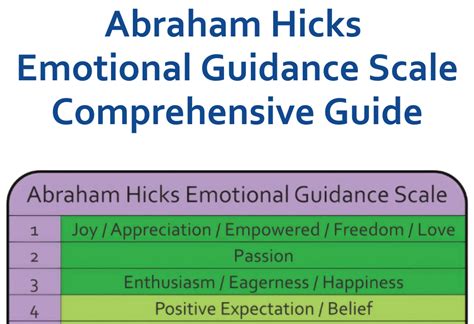 Abrahm Hicks Processes to Raise Your Emotional Set Point pdf