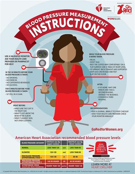 Abramson2014 Hipertension Women Risk en Id